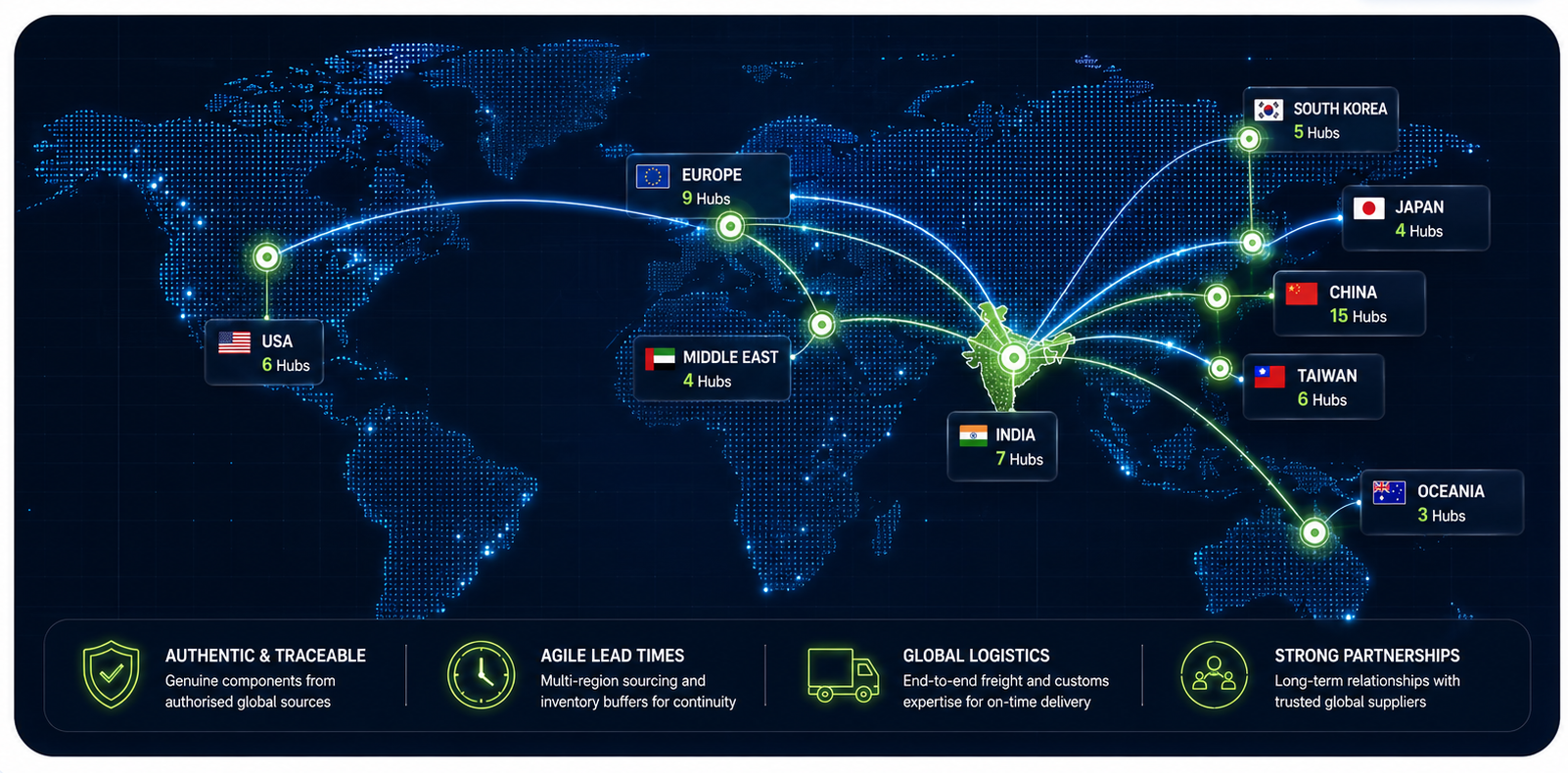 Global Procurement Network